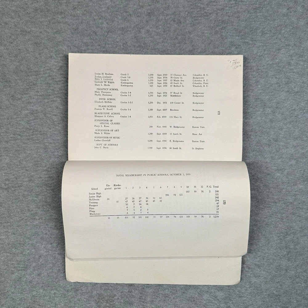Lot Of 2 Town Reports 1938 1939 Bridgewater MA Some Discoloration 38‎ Ripped Cvr